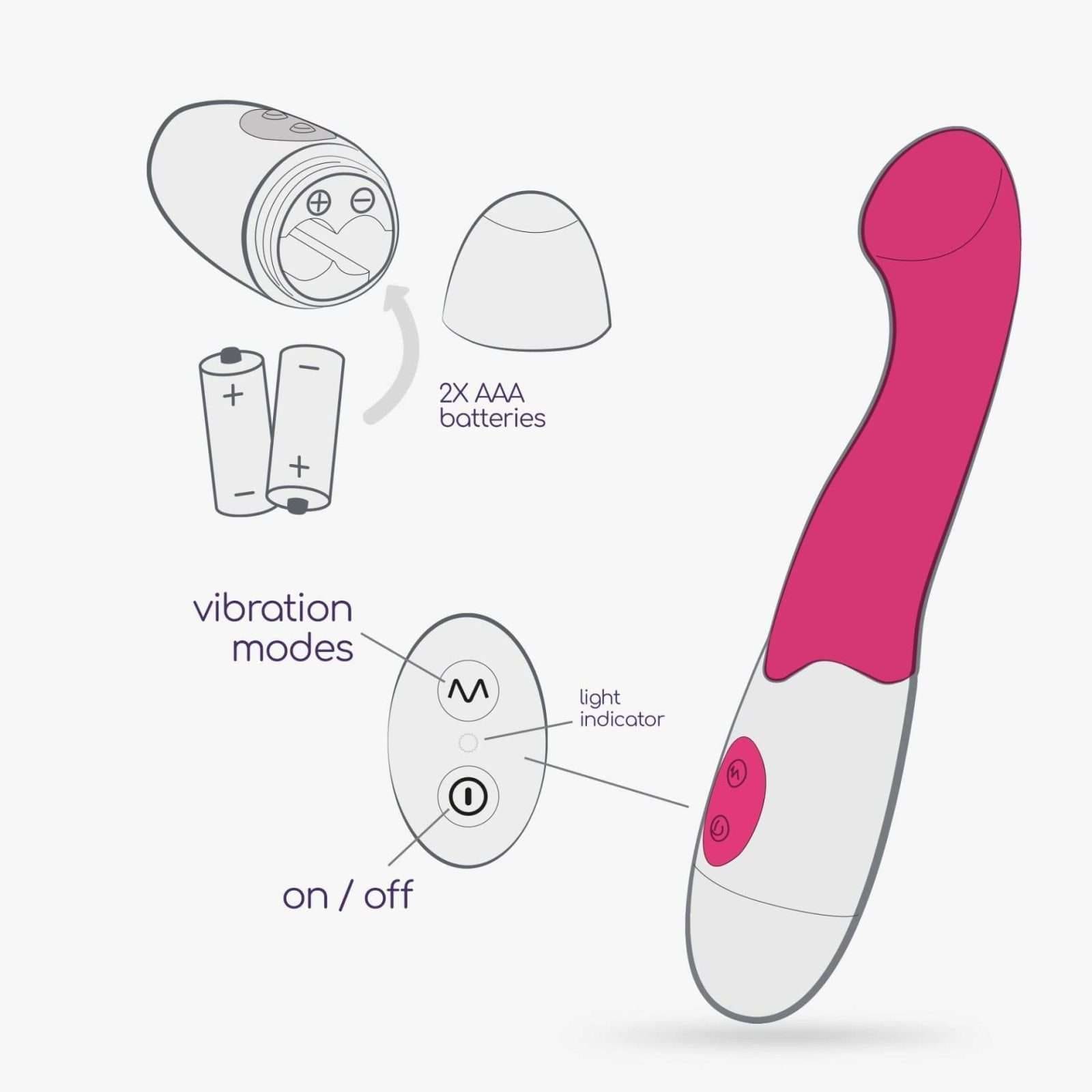 Crushious Trollie Vibrator With Waterbased Lubricant Included